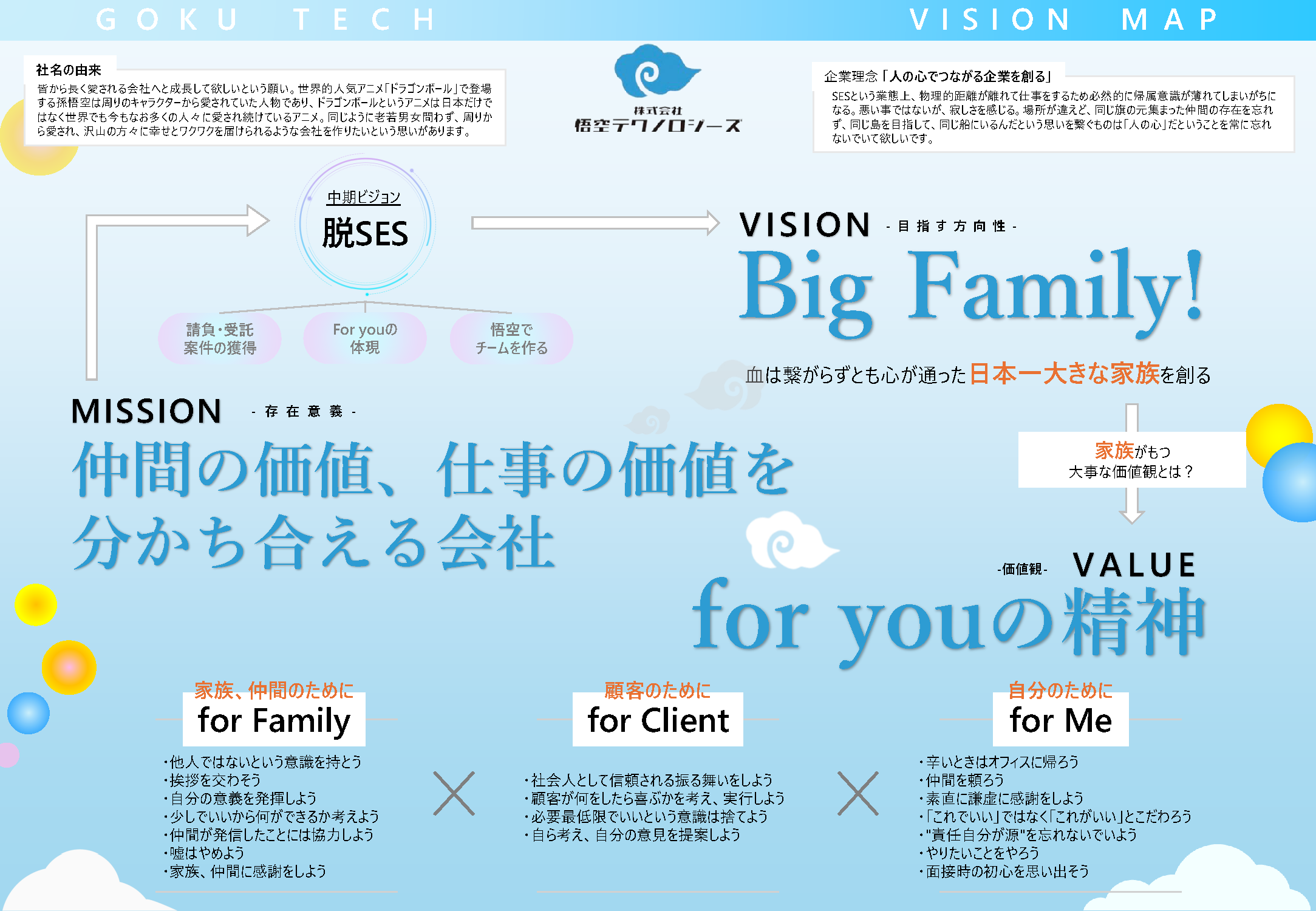 VISIONマップが完成いたしました。